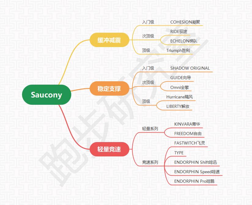 索康尼endorphin啡鹏2pro白黑色,索康尼啡鹏ENDORPHINPRO配色