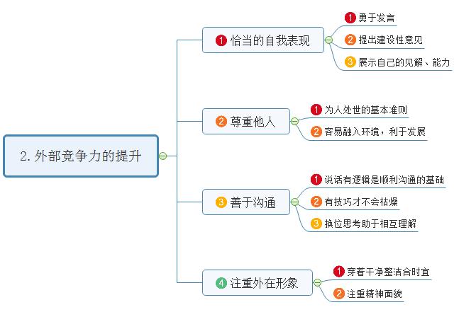 一名优秀的员工应该具备哪些能力,一名优秀的员工具备的技能和知识