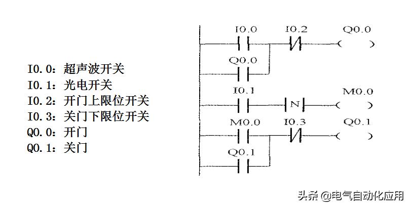 如何快速学习西门子plc编程,如何学习西门子plcs7-1200