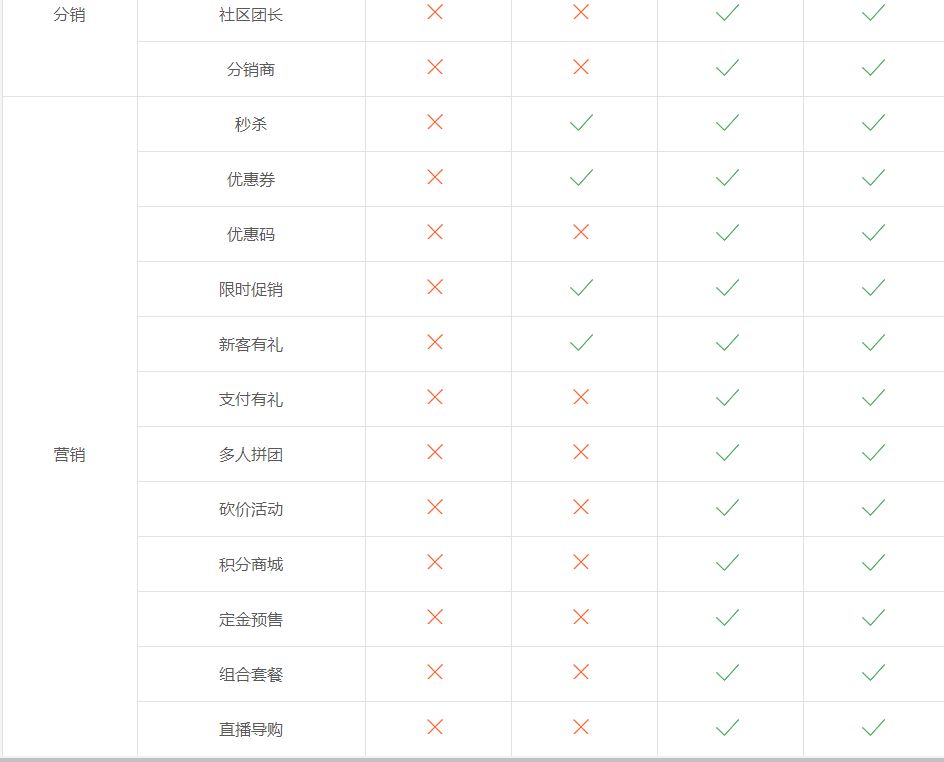 制作小程序商城得多少钱,创建小程序需求多少钱