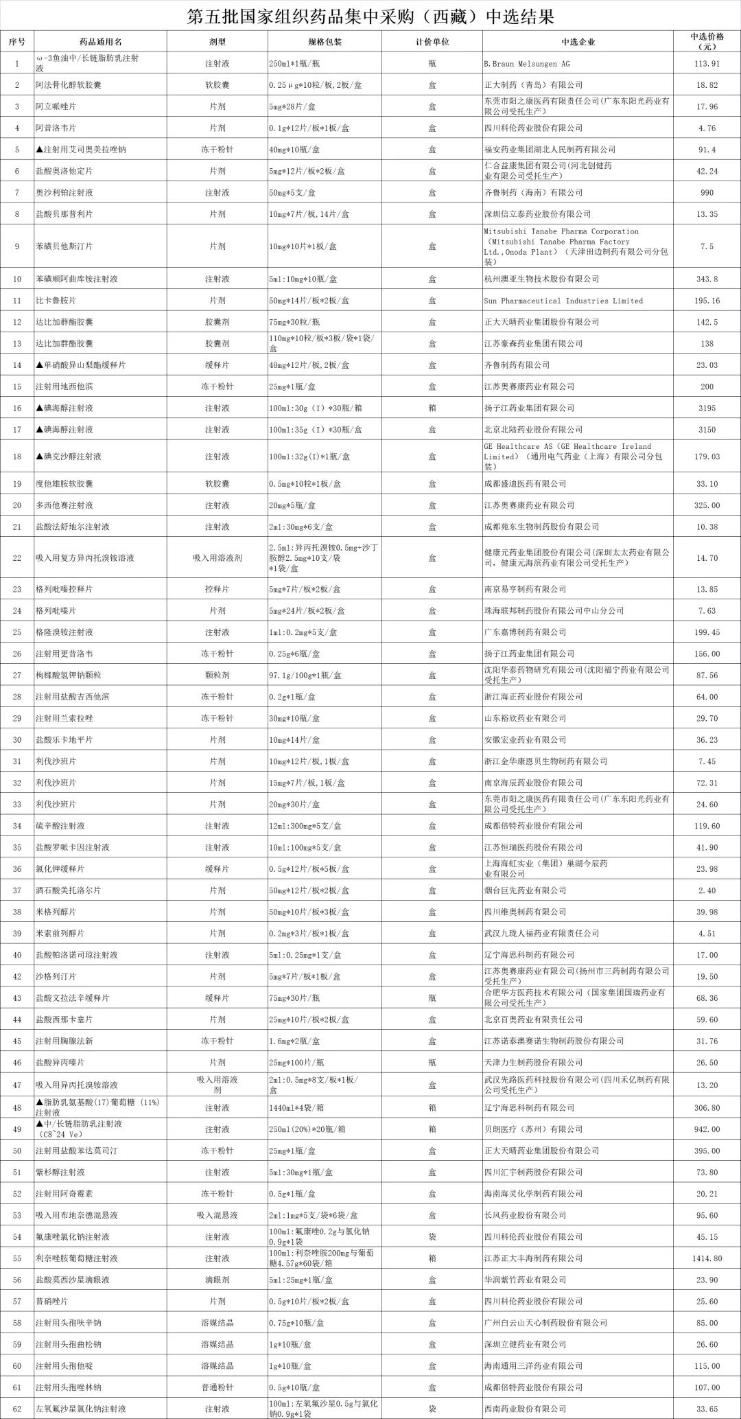 第九批国采预计履行时间,国采第七批履行时间