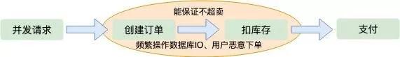12306架构有多厉害,12306系统技术有多难