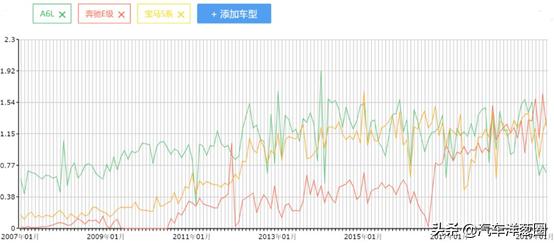 2019全新奥迪a6起售价,全新一代奥迪a6值得购买吗