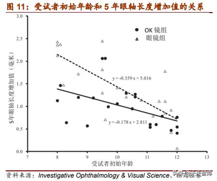 近视防控行业未来趋势,近视防控可行性报告