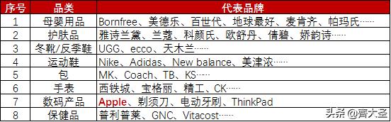 来抄作业：零难度入门，黑五买什么？去哪买？怎么买？