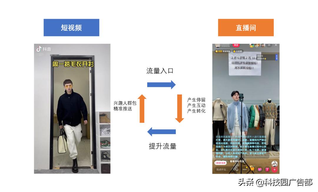 抖音电商短视频实战动手指南