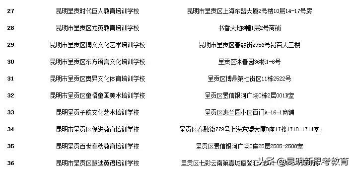 昆明教育培训机构黑名单,昆明艺考培训机构黑名单