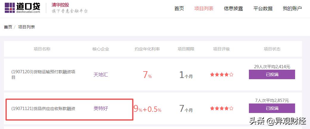 宜人贷最新现状,宜人贷最新状态
