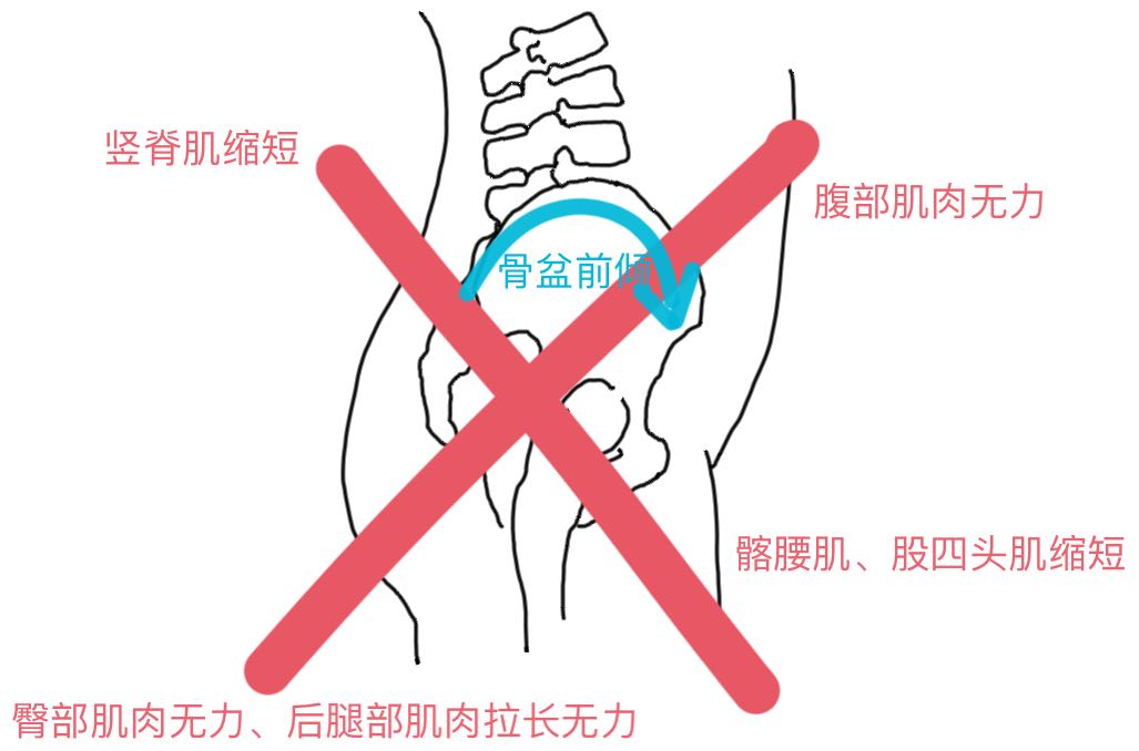 跑步后6个拉伸动作教你拉伸全身,跑步后腿部肌肉紧绷不放松