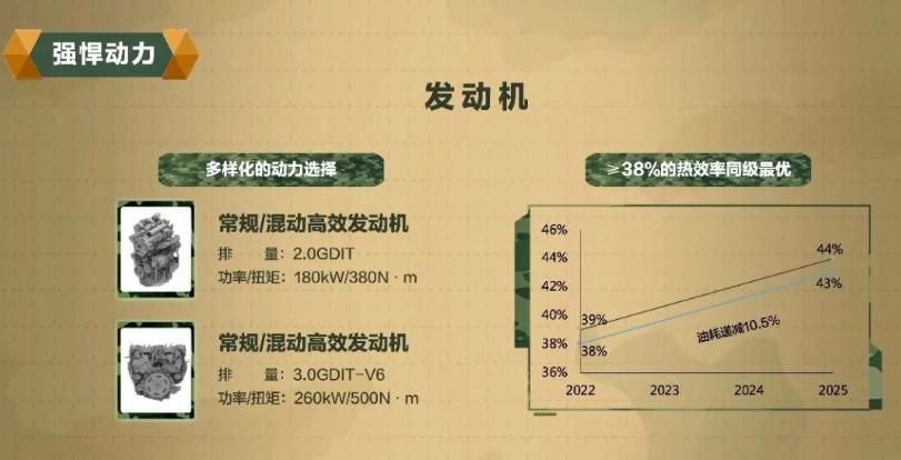 长城wey旗下发布新能源汽车,长城wey深度评测