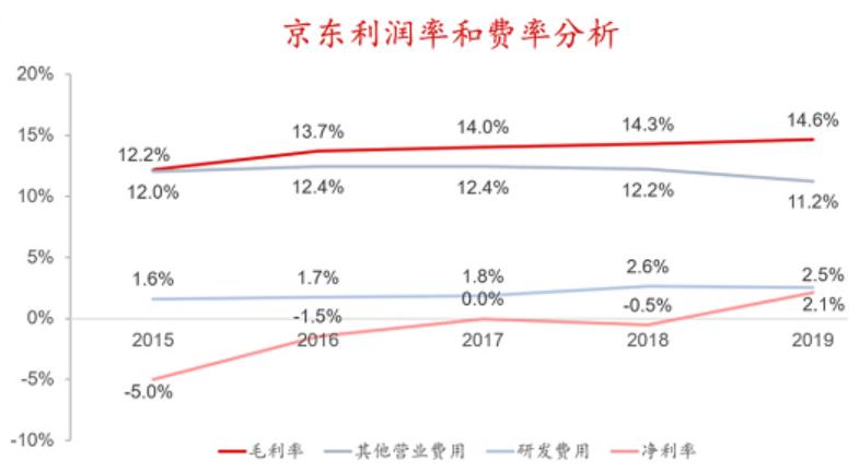 京东回归港股有哪些新想象,京东集团香港上市全记录