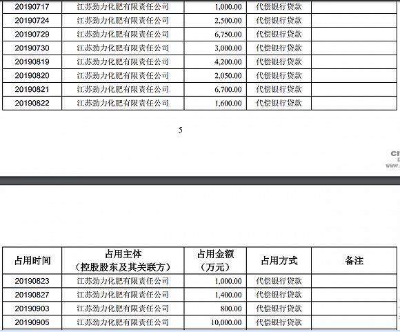 红太阳大股东的钱去了哪里,红太阳大股东