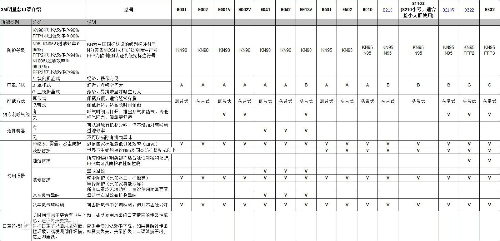 n95的口罩和假的口罩有什么区分,关于n95口罩描述错误的是