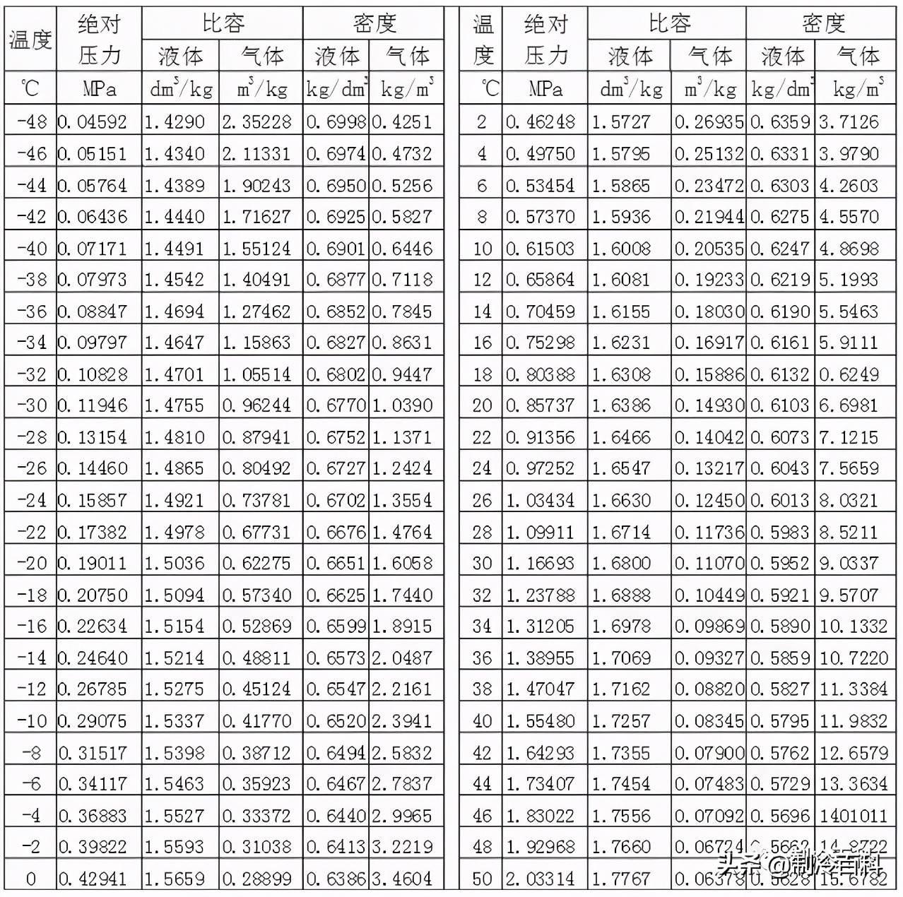 制冷的相关知识,暖通空调人必懂知识