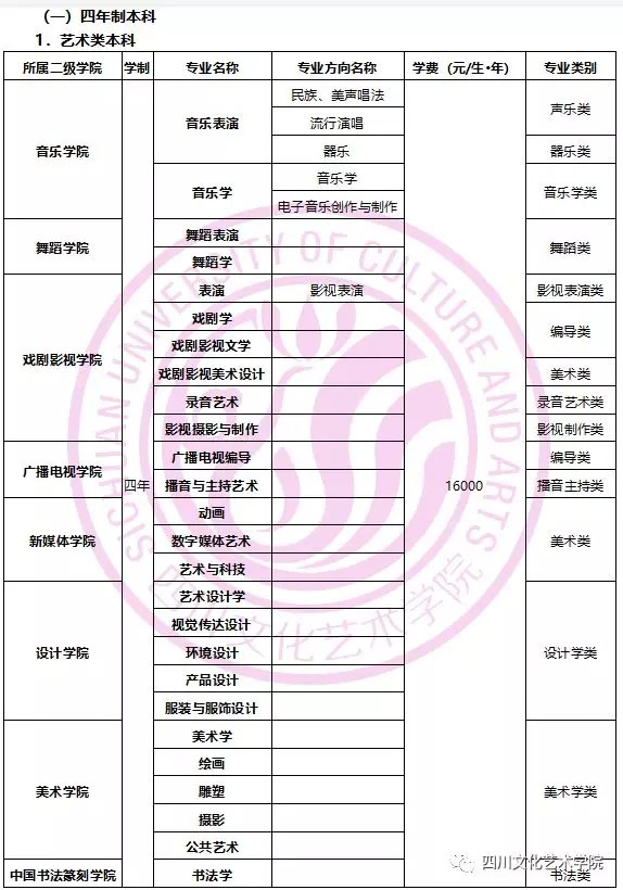 四川文化艺术学院2019年招生,四川文化艺术学院2023年招生简章