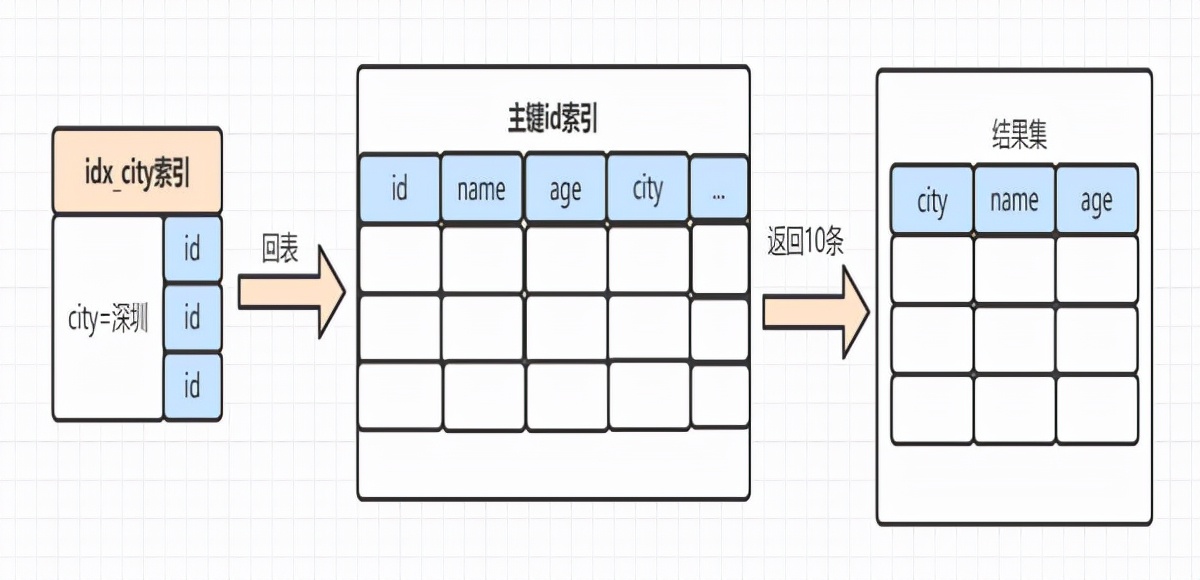 orderby用法,对规则的理解作文