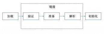 java同名类如何加载,一文搞懂原理