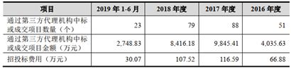 置监管的问询于不顾回复错漏重重开普云信披承诺可信度余额不足