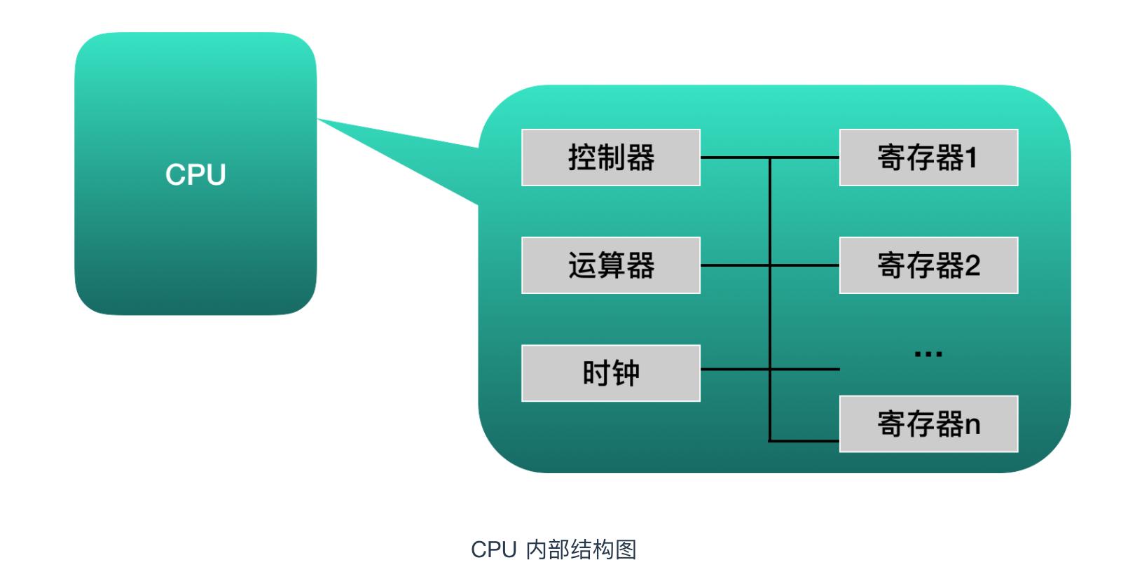 程序员必备的硬核知识大全,程序员硬核请假条怎么做