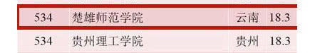 楚雄师院上榜“中国最好大学榜”！