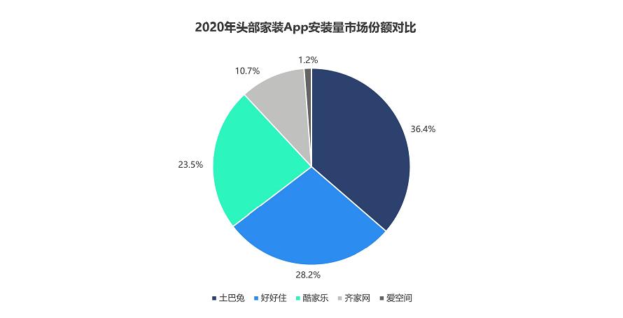 talkingdata,talkingdata用户行为分析