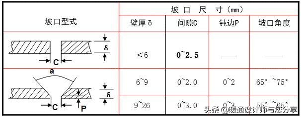 空调水系统使用教程,空调安装好如何调试与启动