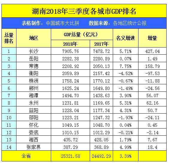 河南濮阳是几线城市,濮阳城市在河南的排名
