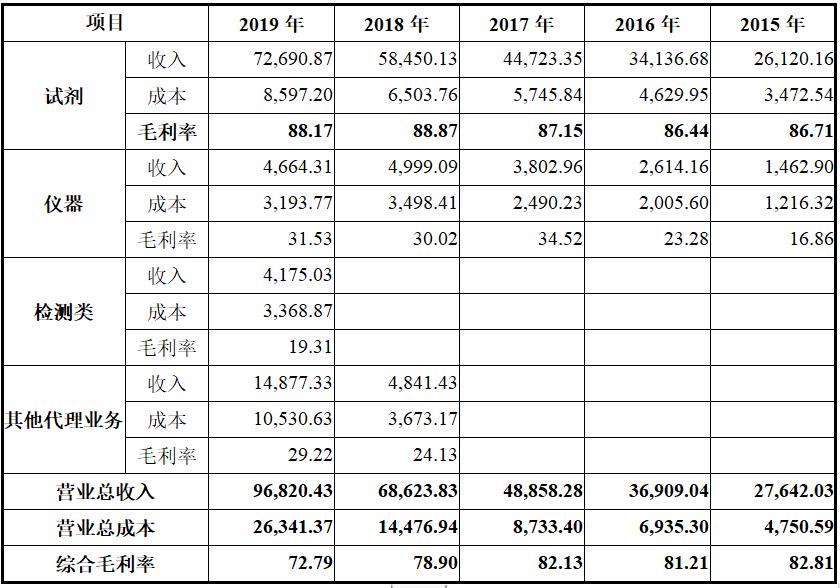 图南深研系列之一：基蛋生物