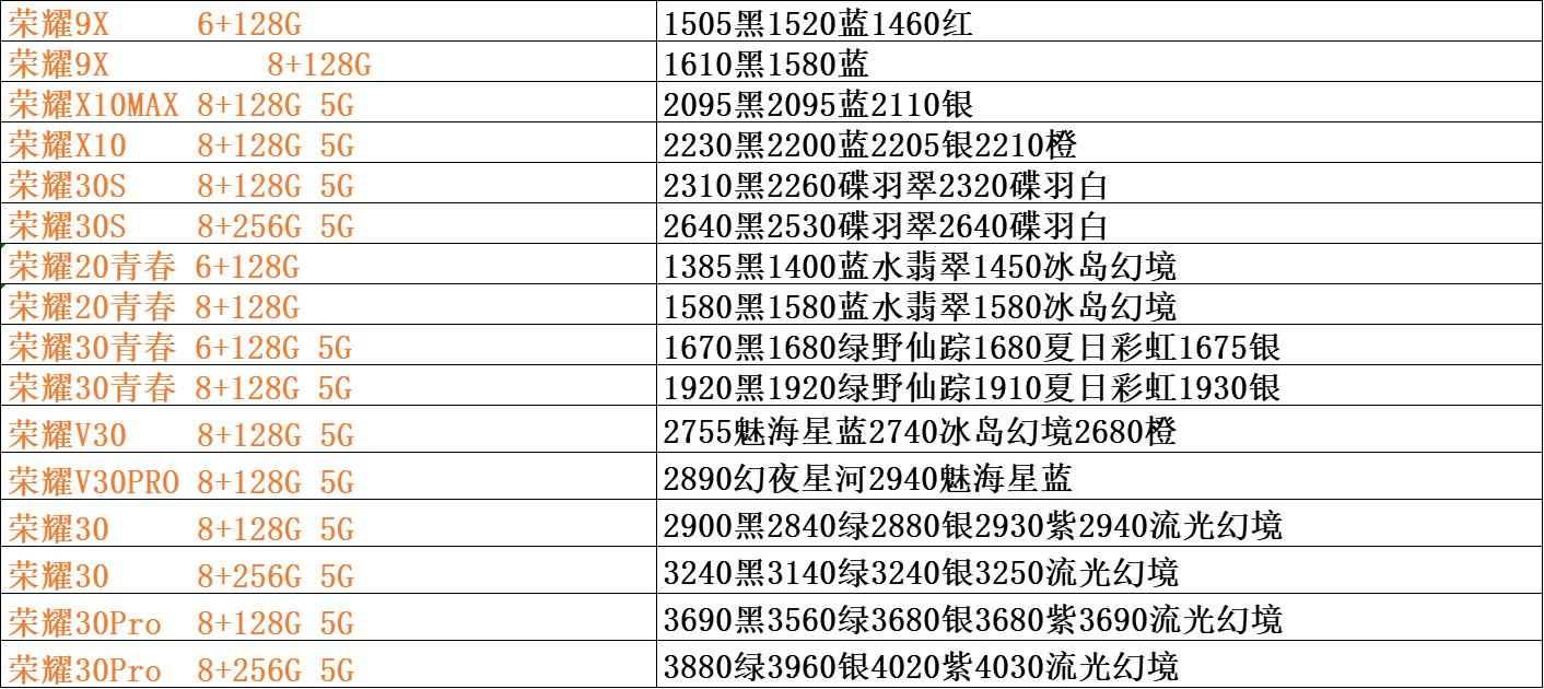 全国各地正品手机批发市场,手机批发拿货全新现货