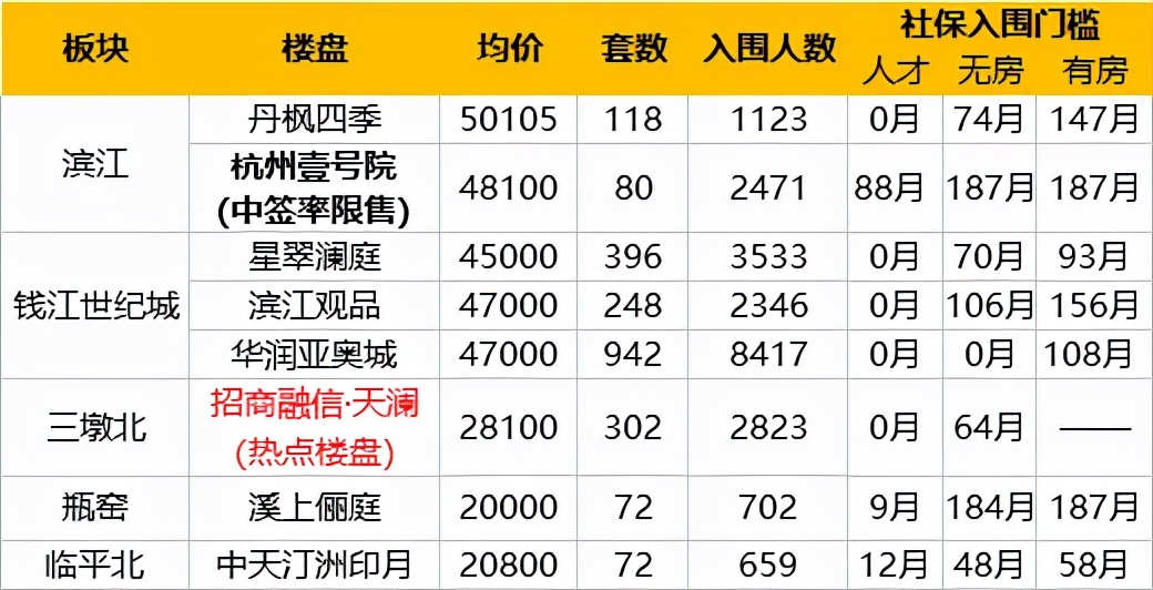红盘潮落幕！彩虹轩神秘到底，登记公示“难产”