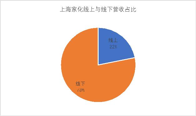 上海家化和珀莱雅哪个更有潜力,上海家化与欧莱雅