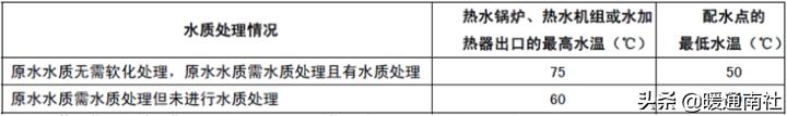 商用热水系统怎么配置合理,商用热水系统安装