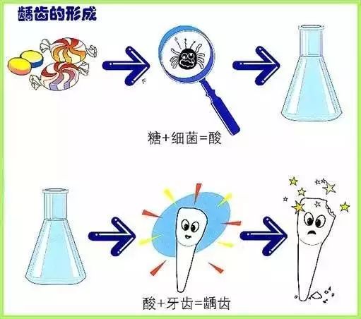 蛀牙总是一颗接着一颗？看来你不只是需求补牙了