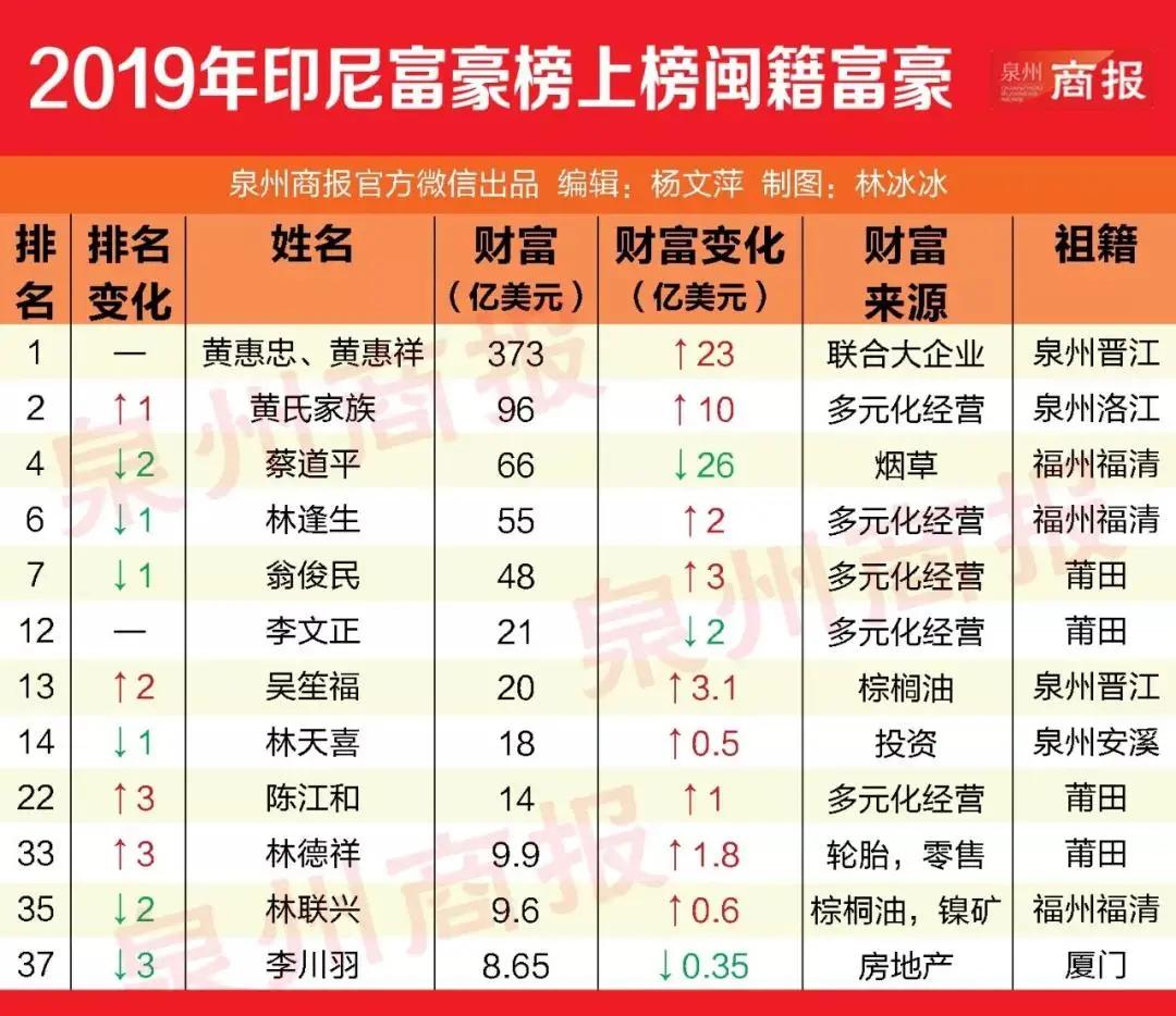 香港神秘富豪期货1170亿,香港神秘交易者成亚洲首富
