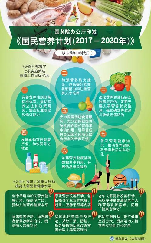 青少年肥胖问题该怎么解决,儿童青少年预防肥胖知识