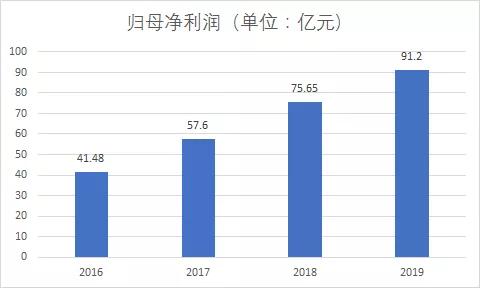 环京房企荣盛,环京一哥荣盛进展如何