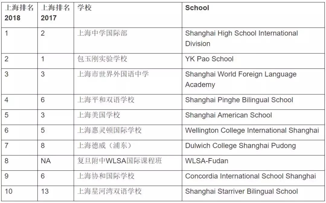 中国百强国际学校排名,江苏省前十名学校