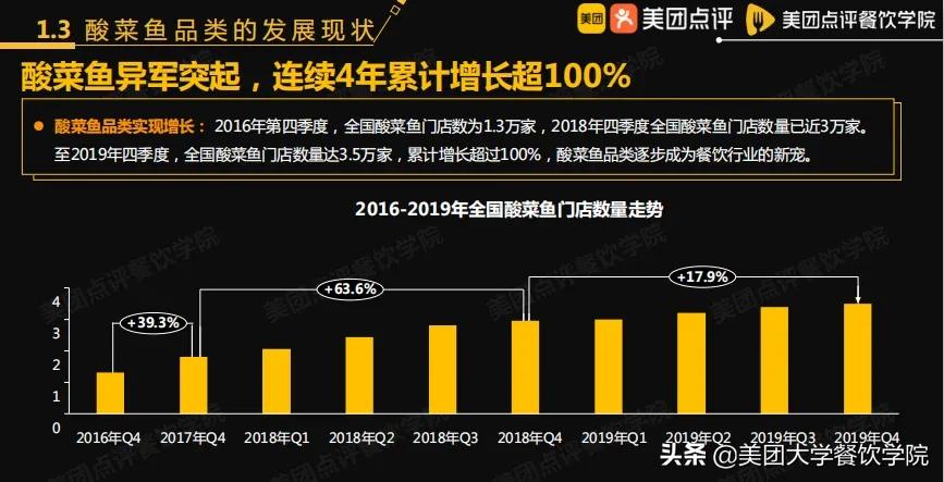 2000家VS100家，鱼你在一起和渝是乎的不同“鱼”生