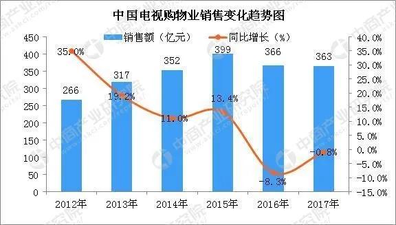 当年的电视购物转行直播,电视购物主播月收入