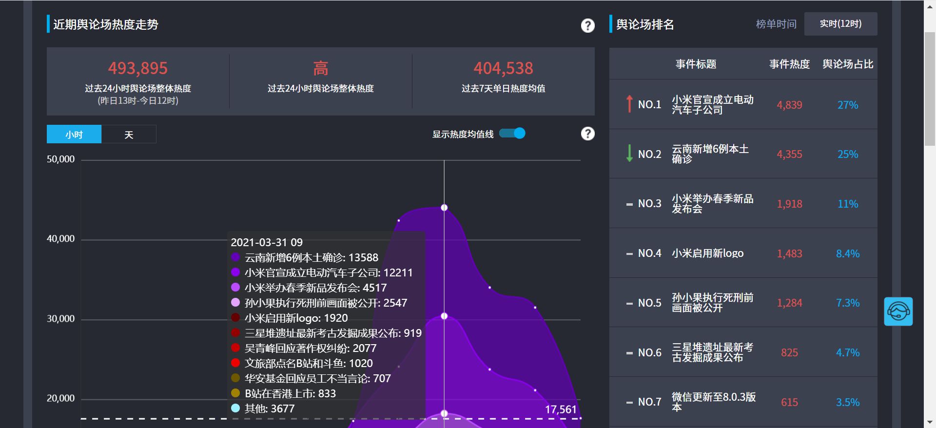 拒绝营销号*脑洗**，推荐5个靠谱的资讯网站，当个清醒的明白人