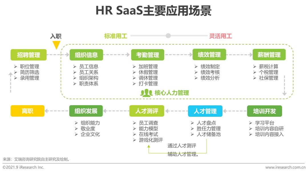 中国hrsaas企业,中国hr职业发展状态报告2020