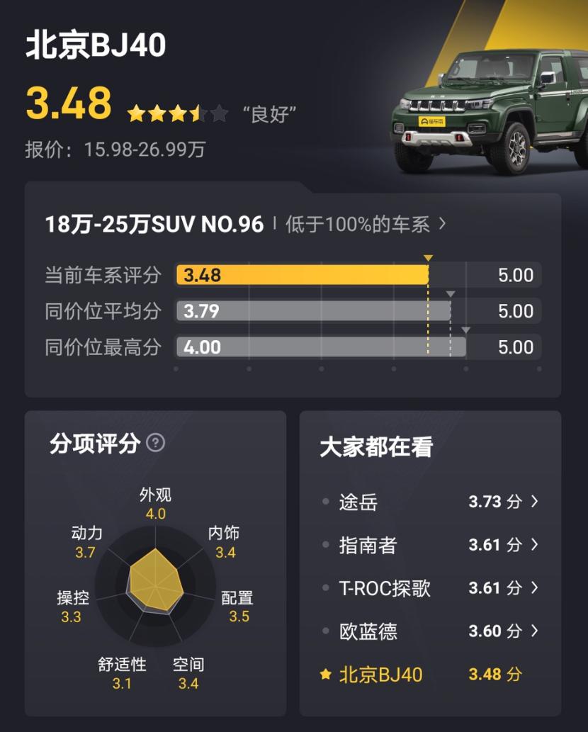 要不要买一台越野车,要不要买坦克