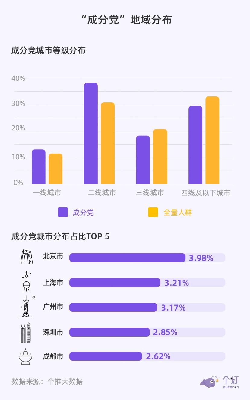 如何成为成分党,宝妈必学技巧