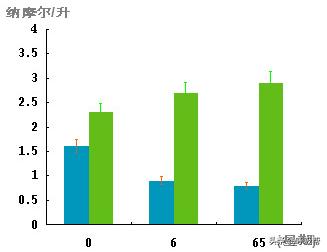 佩戴胰岛素泵需求住院吗,糖尿病坚持打胰岛素会有并发症吗