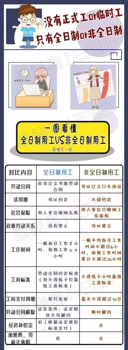 临时工可以投诉不交社保吗,公司雇佣临时工可以不交社保吗