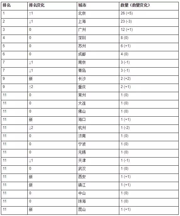 中国百强国际学校排名,江苏省前十名学校