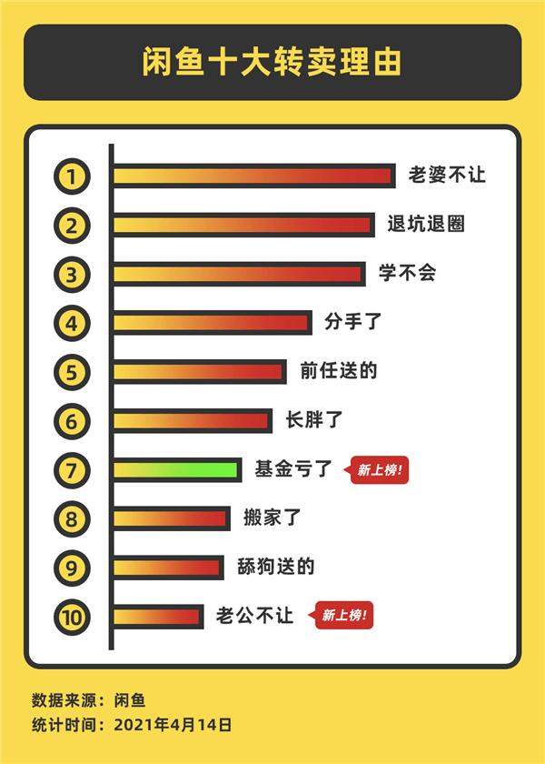 闲鱼公布十大转卖理由,闲鱼转卖东西怎么避免受骗