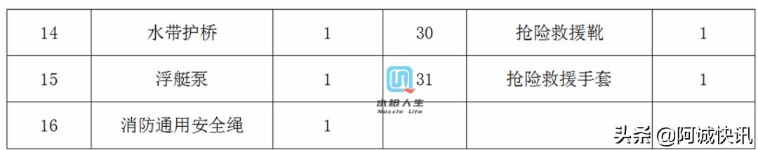 战术防暴装备,防火员装备器材手册