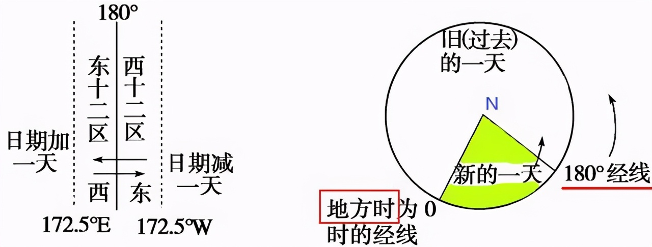 地理太阳直射点与太阳高度角,七年级上册地理太阳直射点知识点