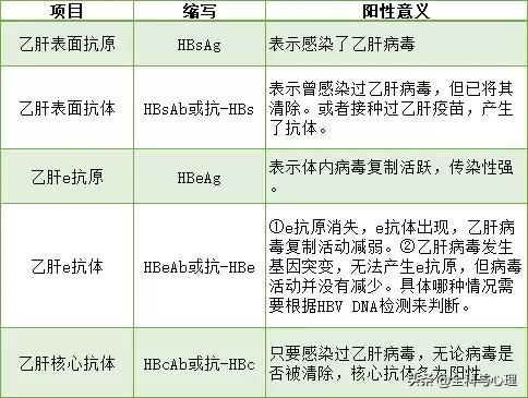 大小三阳区分表格,大小三阳区分图片